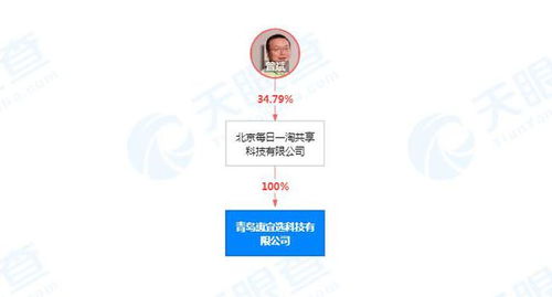 每日一淘關聯公司在青島成立新公司，拓展新鮮水果零售及互聯網銷售業務